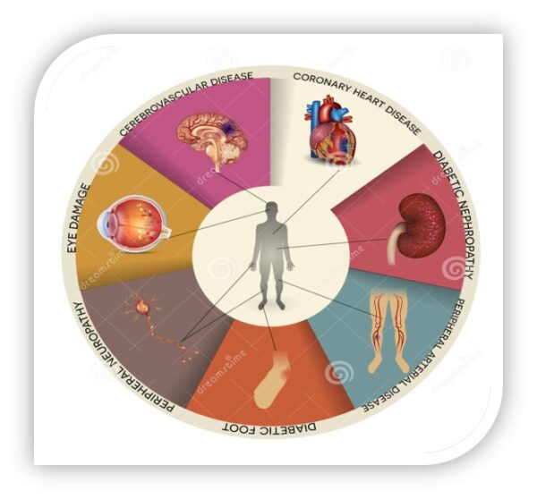 All Modules eModule Diabetic Retinopathy Screening Course